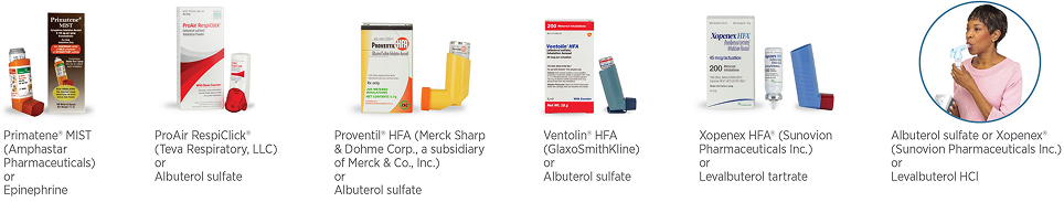 Prescribing Information for Asthma Rescue Inhalers Based on Asthma Control Test Score
